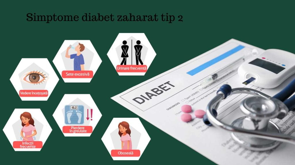 simptome diabet